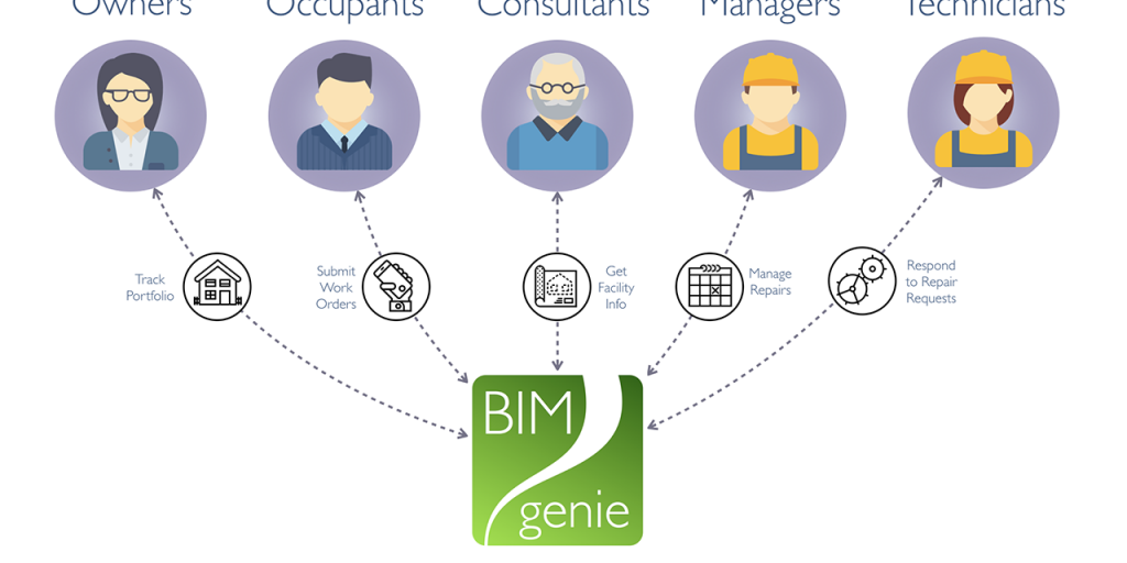 bim-genie